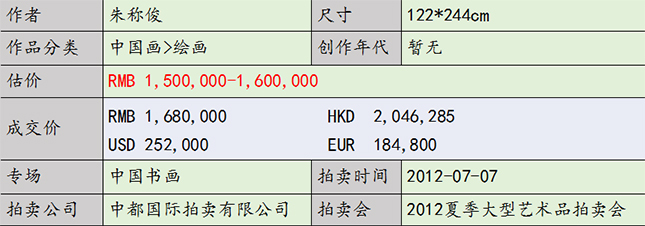 朱称俊作品拍卖纪录