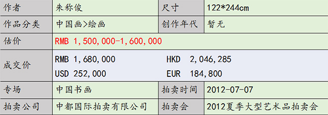 朱称俊作品拍卖纪录